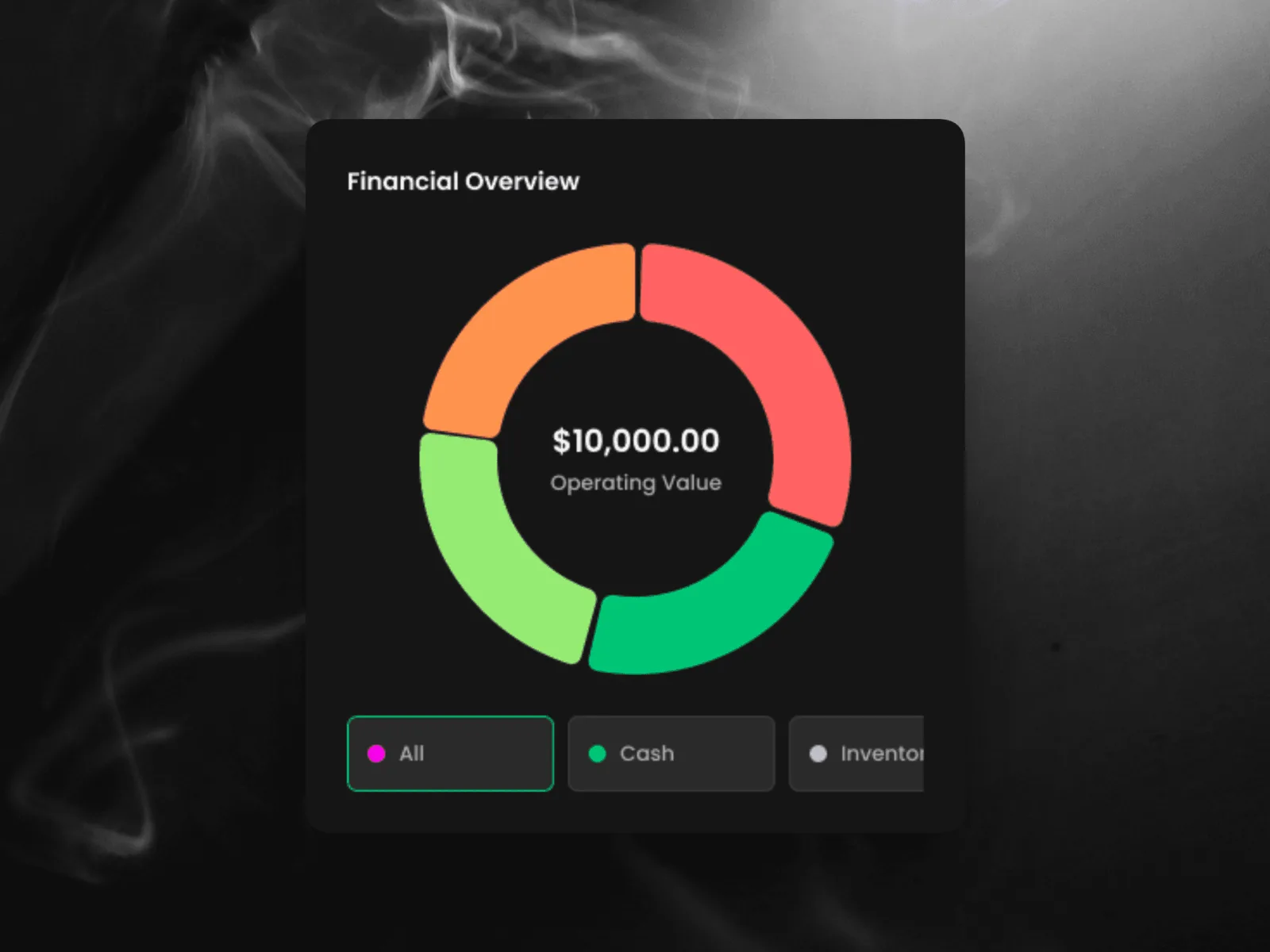 Screenshot of the StaackBooks financial overview donut chart showing $10,000 operating value broken down by cash and inventory.